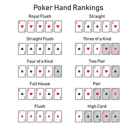 poker pattern ranking